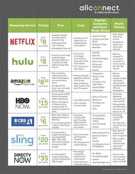 telus tv streaming services